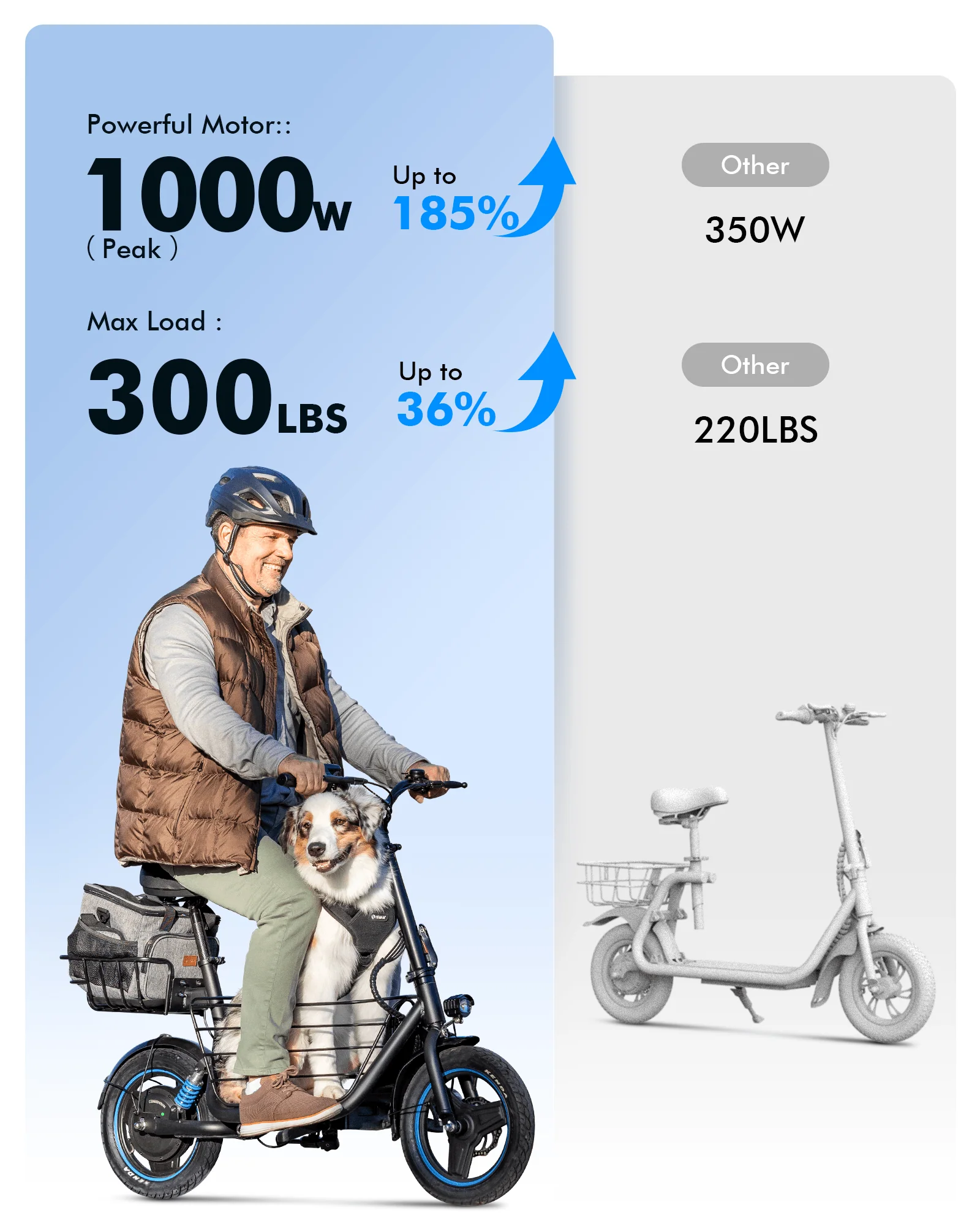Gyroor C1PLUS Electric Scooter 1000W Partner Pack - Image 5
